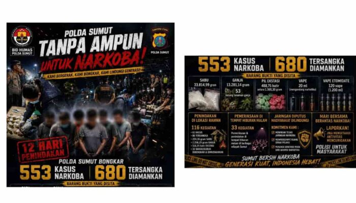 Operasi Besar Polda Sumut Ungkap 553 Kasus Narkotika, 680 Orang Ditangkap dalam 12 Hari